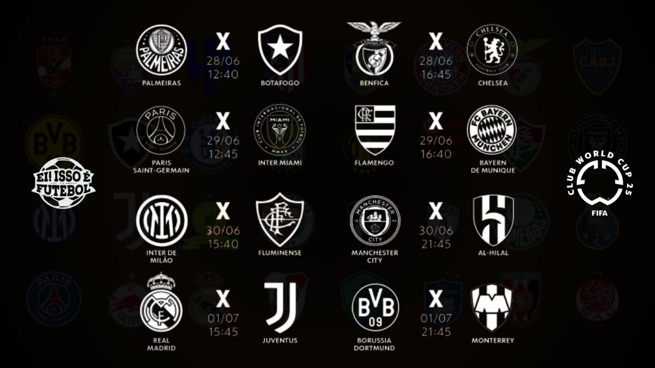 Mundial de Clubes: Definidos os Confrontos das Oitavas de Final!