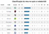 Vasco está em 3º lugar no returno do Campeonato Brasileiro