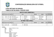 CBF OFICIALIZA 2 JOGOS DA SEMIFINAL DA COPA DO BRASIL ENTRE VASCO E FLUMINENSE NO MARACANÃ