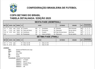 CBF OFICIALIZA 2 JOGOS DA SEMIFINAL DA COPA DO BRASIL ENTRE VASCO E FLUMINENSE NO MARACANÃ