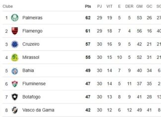 G7 está oficialmente aberto e Fluminense aumenta suas chances de ir à Libertadores de 2026 – Fluminense: Últimas notícias, vídeos, onde assistir e próximos jogos