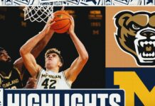 Oakland Golden Grizzlies vs. No. 7 Michigan Wolverines Highlights | FOX College Hoops
