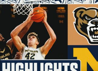 Oakland Golden Grizzlies vs. No. 7 Michigan Wolverines Highlights | FOX College Hoops