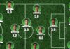 Atuações: Notas dos jogadores do Palmeiras na derrota contra o Grêmio pelo Brasileirão – Nosso Palestra