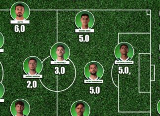 Atuações: Notas dos jogadores do Palmeiras na derrota contra o Grêmio pelo Brasileirão – Nosso Palestra