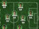 Atuações: Notas dos jogadores do Palmeiras na derrota contra o Grêmio pelo Brasileirão – Nosso Palestra