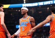 Thunder vence os Suns e alcança uma das cinco melhores campanhas da história da NBA nos primeiros 20 jogos