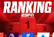 ESPN Melhor Jogador do Mês: Surpresa domina a Premier League, e brasileiros ficam fora de todos os pódios