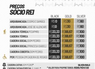 Venda de ingressos para Santos FC X Novorizontino, pelo Paulistão, na Vila Belmiro – Santos Futebol Clube