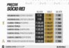 Venda de ingressos para o clássico Santos FC e Corinthians, pelo Campeonato Paulista – Santos Futebol Clube