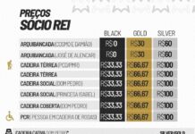 Venda de ingressos para o clássico Santos FC e Corinthians, pelo Campeonato Paulista – Santos Futebol Clube