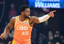 Em noite de Donovan Mitchell, Cavs batem o Magic e chegam à quarta vitória seguida na NBA