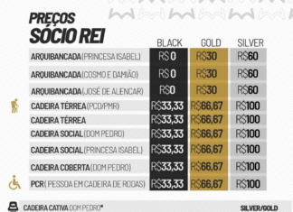 Venda de ingressos para o clássico Santos FC e São Paulo, pelo Campeonato Brasileiro – Santos Futebol Clube