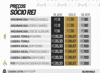 Venda de ingressos para o clássico Santos FC e Corinthians, pelo Campeonato Brasileiro – Santos Futebol Clube