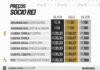 Venda de ingressos para Santos FC e Internacional, pelo Campeonato Brasileiro, na Vila Belmiro – Santos Futebol Clube