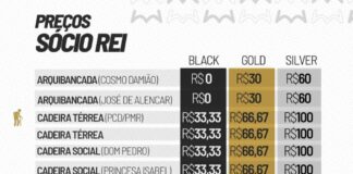 Venda de ingressos para Santos FC X Remo, pelo Campeonato Brasileiro, na Vila Belmiro – Santos Futebol Clube