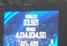 Torcida comparece e Cruzeiro consegue segundo maior público da temporada diante do Atlético; confira – Diário Celeste