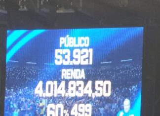 Torcida comparece e Cruzeiro consegue segundo maior público da temporada diante do Atlético; confira – Diário Celeste