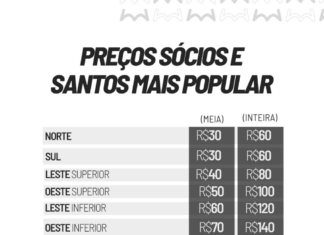 Venda de ingressos para Santos FC X Coritiba, pelo Campeonato Brasileiro, na Neo Química Arena – Santos Futebol Clube