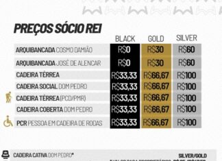Venda de ingressos para Santos FC x CD Cuenca, pela CONMEBOL Sudamericana, na Vila Belmiro – Santos Futebol Clube