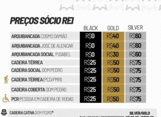 Venda de ingressos para Santos FC X Vitória, pelo Campeonato Brasileiro, na Vila Belmiro – Santos Futebol Clube