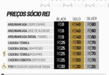 Venda de ingressos para Santos FC X Universidad Central, pela CONMEBOL Sudamericana, na Vila Belmiro – Santos Futebol Clube