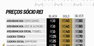 Venda de ingressos para Santos FC X Universidad Central, pela CONMEBOL Sudamericana, na Vila Belmiro – Santos Futebol Clube