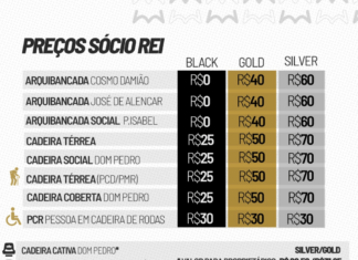 Venda de ingressos para Santos FC X Universidad Central, pela CONMEBOL Sudamericana, na Vila Belmiro – Santos Futebol Clube