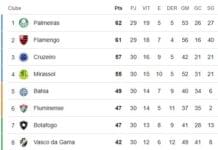 G7 está oficialmente aberto e Fluminense aumenta suas chances de ir à Libertadores de 2026 – Fluminense: Últimas notícias, vídeos, onde assistir e próximos jogos