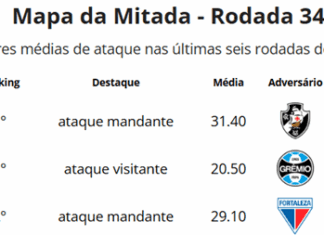 Grêmio x Vasco terá o duelo entre os melhores ataques mandante e visitante das últimas 6 rodadas do Brasileiro